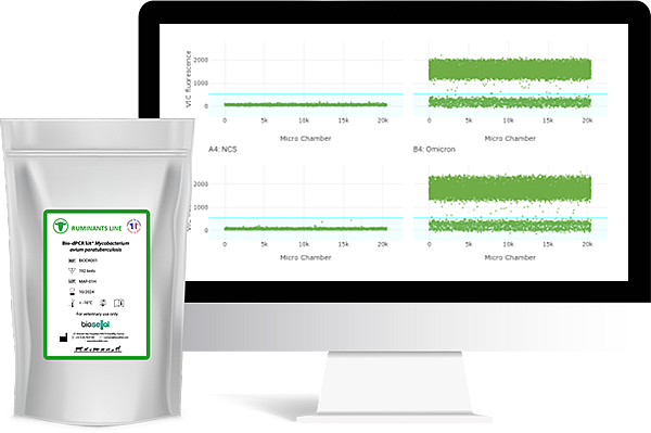Nos solutions PCR digitale