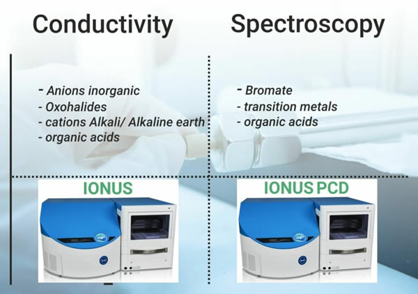 Chromatographie ionique