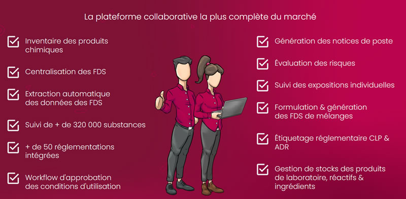 La plateforme collaborative la plus complète du marché Inventaire des produits chimiques Centralisation des FDS Extraction automatique des données des FDS Suivi de + de 320 000 substances + de 50 réglementations intégrées Workflow d'approbation des conditions d'utilisation Génération des notices de poste Évaluation des risques Suivi des expositions individuelles Formulation & génération des FDS de mélanges Étiquetage réglementaire CLP & ADR Gestion de stocks des produits de laboratoire, réactifs & ingrédients